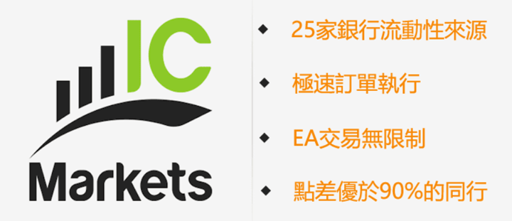 IC Markets外匯平台開戶教學