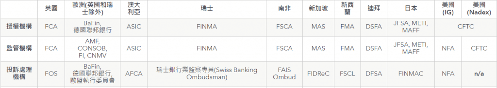 IG外匯平台開戶