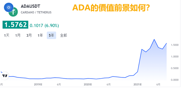 ADA值得投資嗎