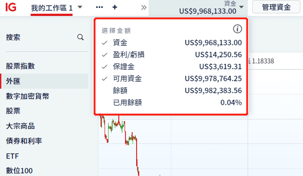 外匯保證金交易不足