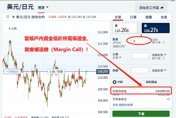 MARGIN CALL追繳保證金是怎么回事