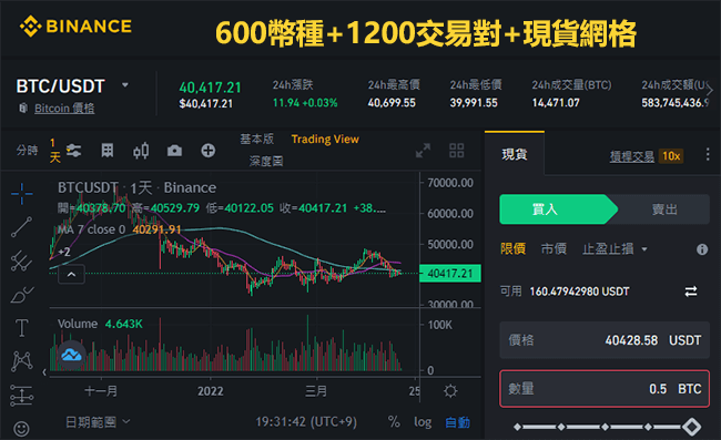 幣安現貨交易