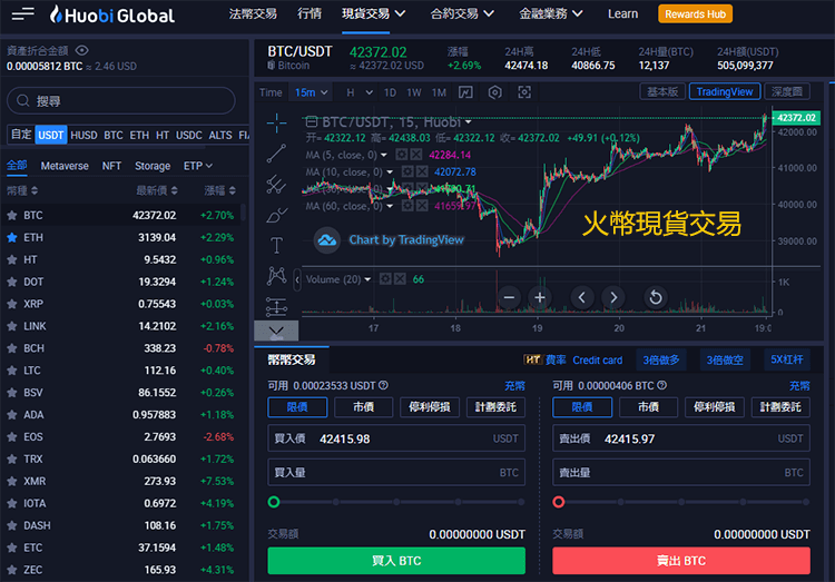 火幣現貨交易