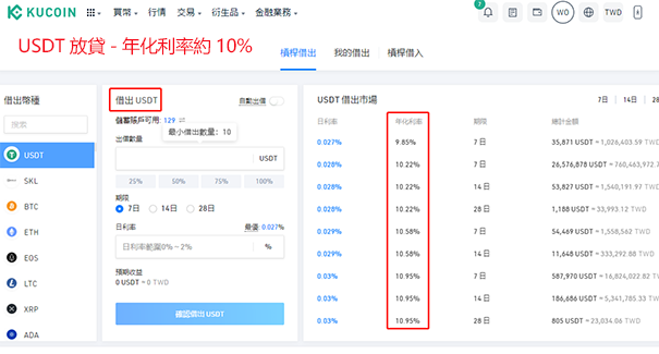 Kucoin加密貨幣借貸