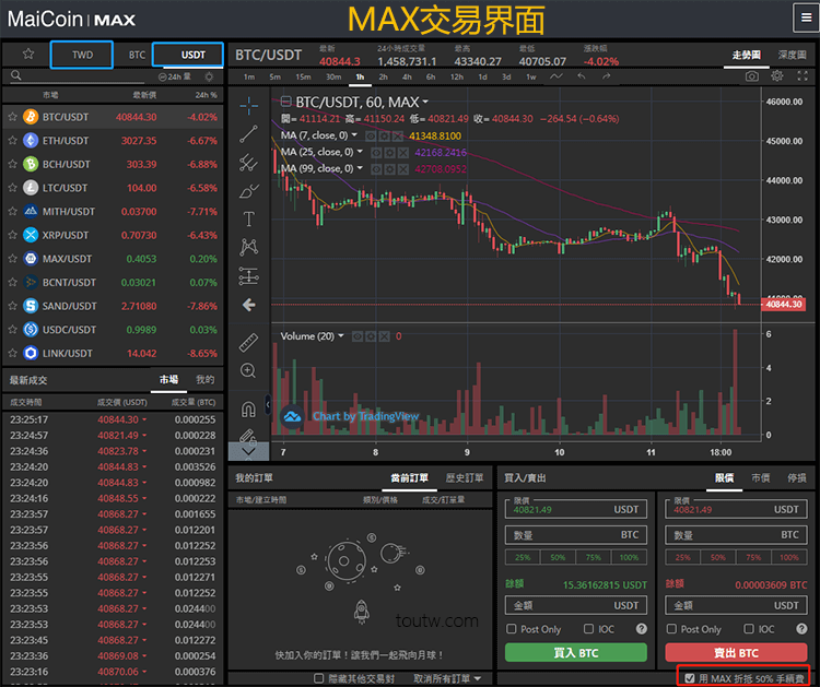MAX交易所台幣