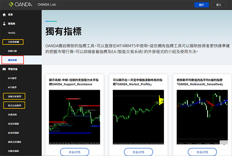 OANDA技術分析教學