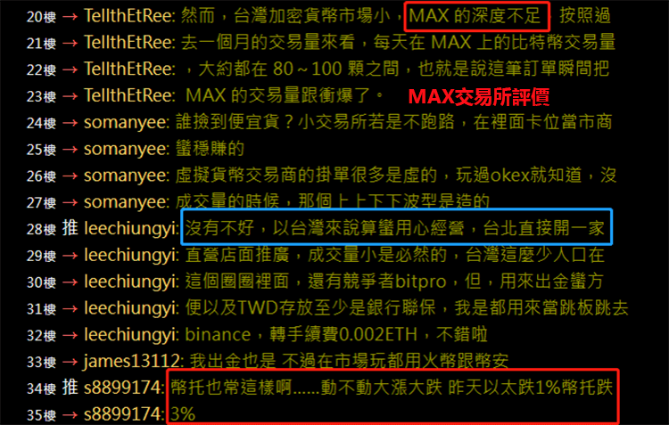 MAX交易所評價