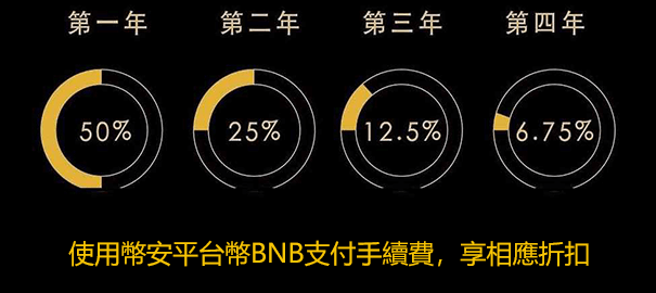 幣安BNB手續費減免