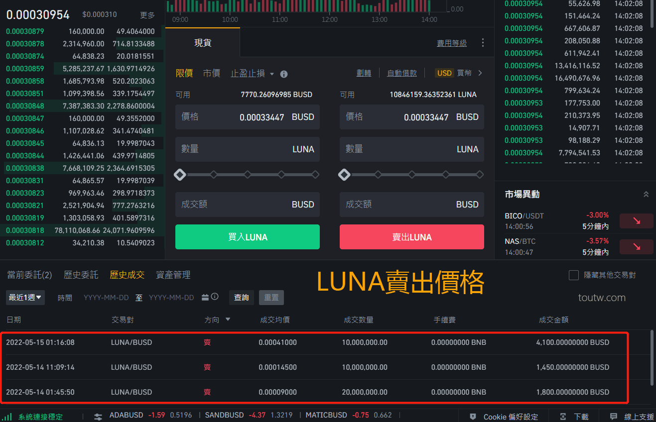 LUNA崩盤