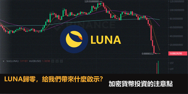 UST崩盤LUNA暴跌