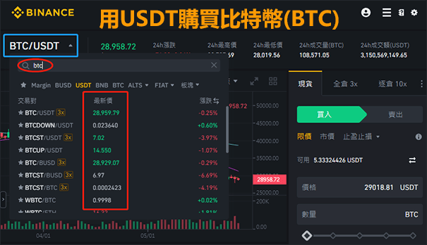 USDT購買比特幣