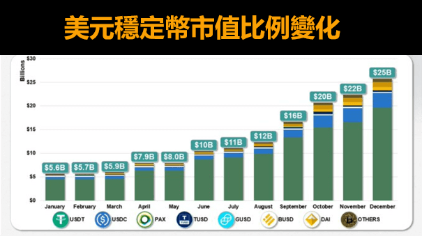 USDT市值排名