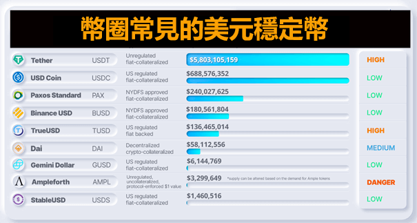 幣圈常見穩定幣有哪幾種