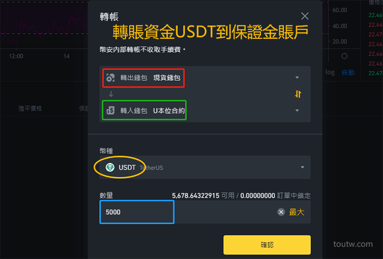 USDT合約入門