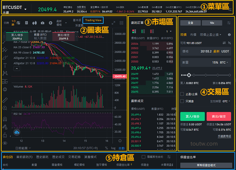 放空比特幣的方法