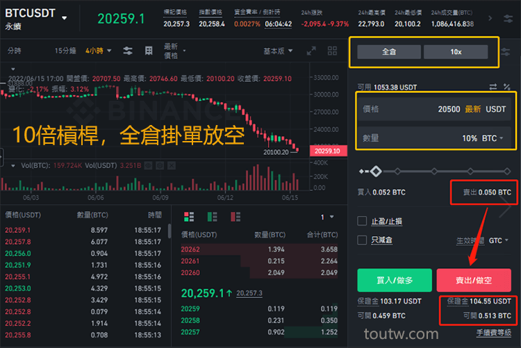 放空比特幣