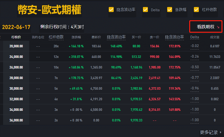 放空比特幣方法