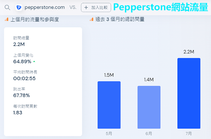 Pepperstone安全性評價