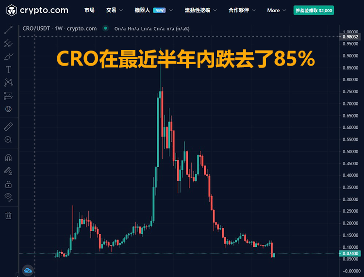 CRO質押