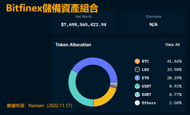 Bitfinex交易所持倉資產組合