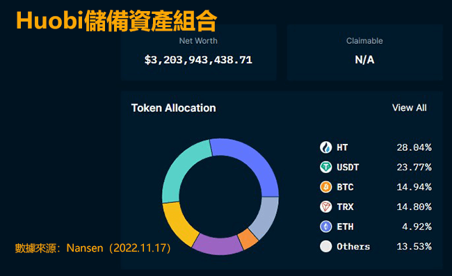 火幣交易所持倉資產組合