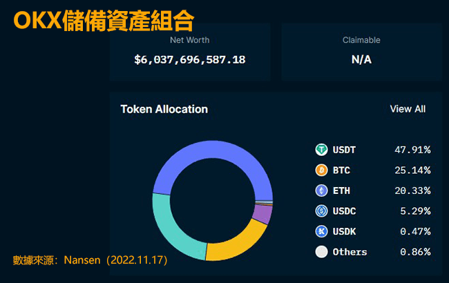 OKX交易所持倉資產組合