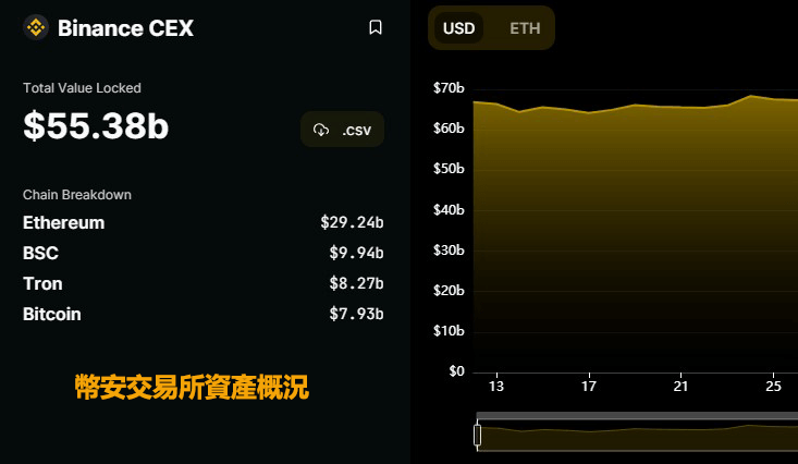 DefiLlama查詢交易所