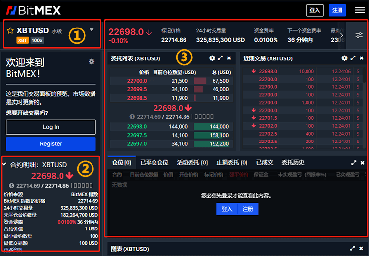 BitMEX好用嗎