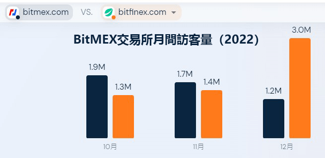 BitMEX交易量