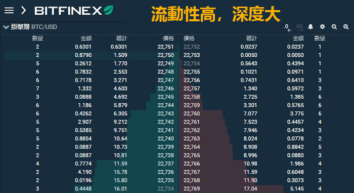 Bitfinex交易所