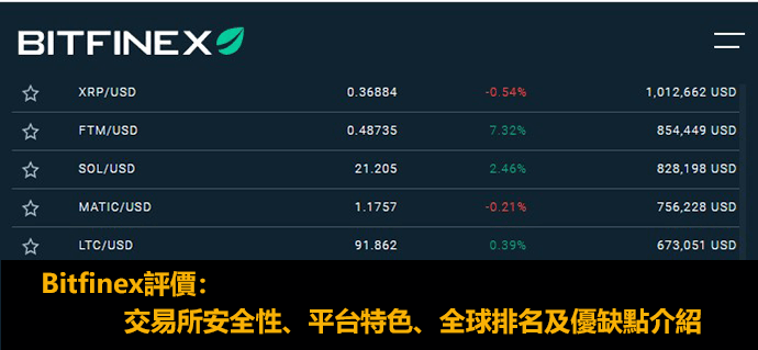 Bitfinex評價