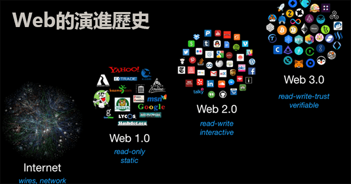 從Web1.0到Web3.0