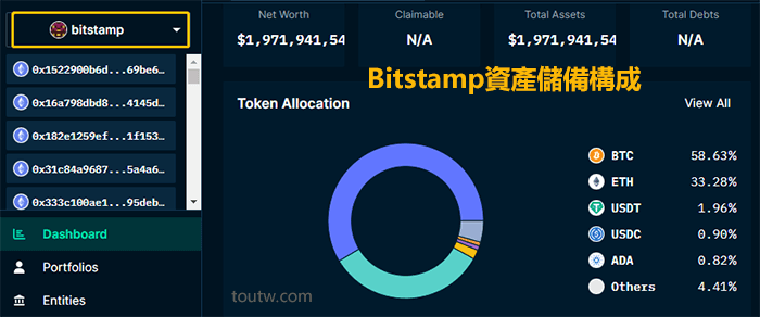 Bitstamp資產儲備構成